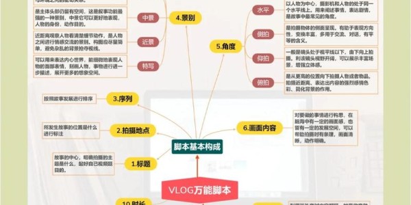 梦幻私服脚本编写基础教程