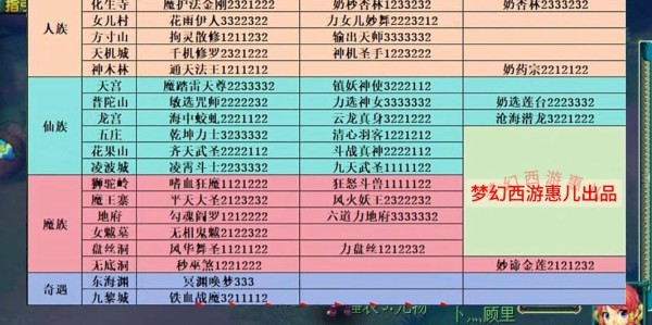 揭秘梦幻西游私服电脑版发布渠道