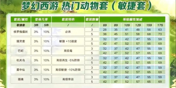 梦幻西游私服GM命令详解与使用指南