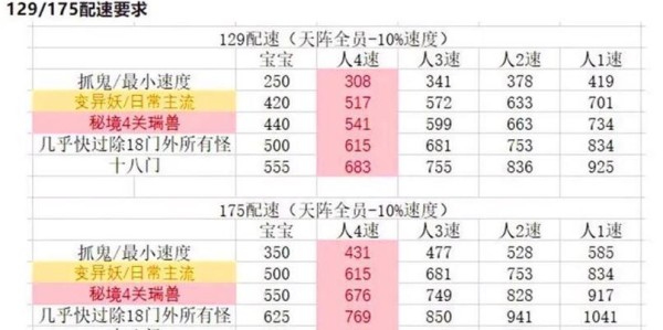 梦幻西游私服变速器，揭秘玩家的终极加速工具