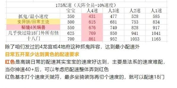 梦幻西游私服魔幻西游，全面攻略指南，助你快速升级与高效资源获取
