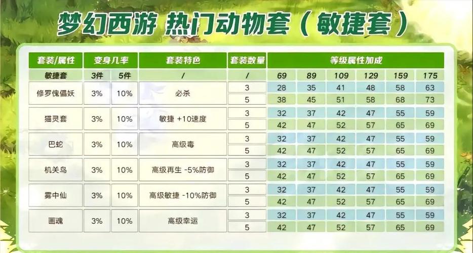 梦幻西游私服GM命令全解析