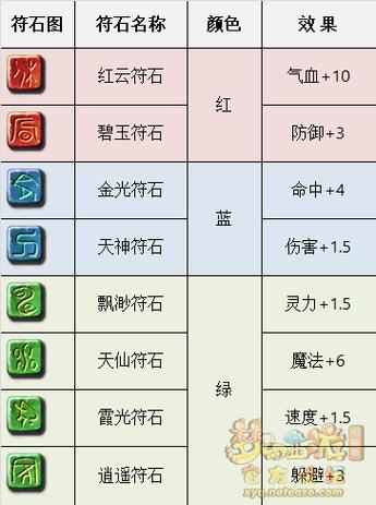 梦幻西游私服发布网站大全