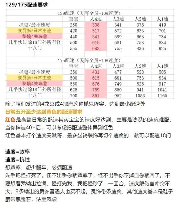 梦幻西游私服魔幻西游攻略,快速升级与资源获取全解析