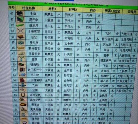 梦幻西游私服修改器使用指南