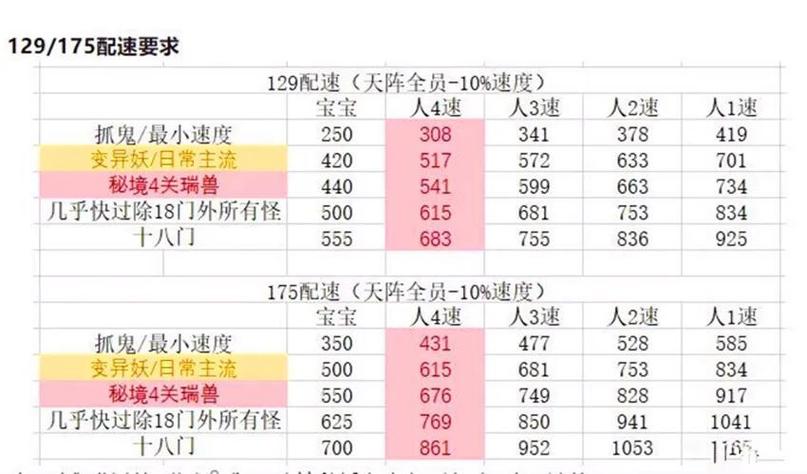 揭秘梦幻西游私服变速器，玩家的终极加速工具